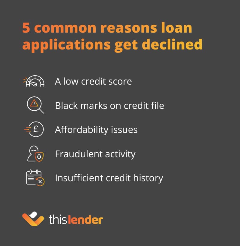 Common reasons loan applications get declined